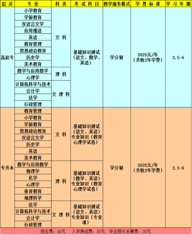 东北师范大学远程教育招生专业