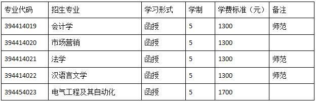 2016年河南科技学院成人高考招生简章