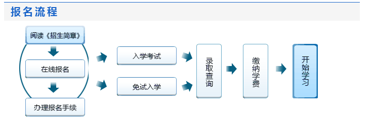 北京外国语大学远程教育报名流程
