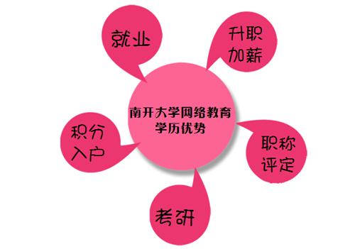 南开大学远程教育毕业证国家承认吗？