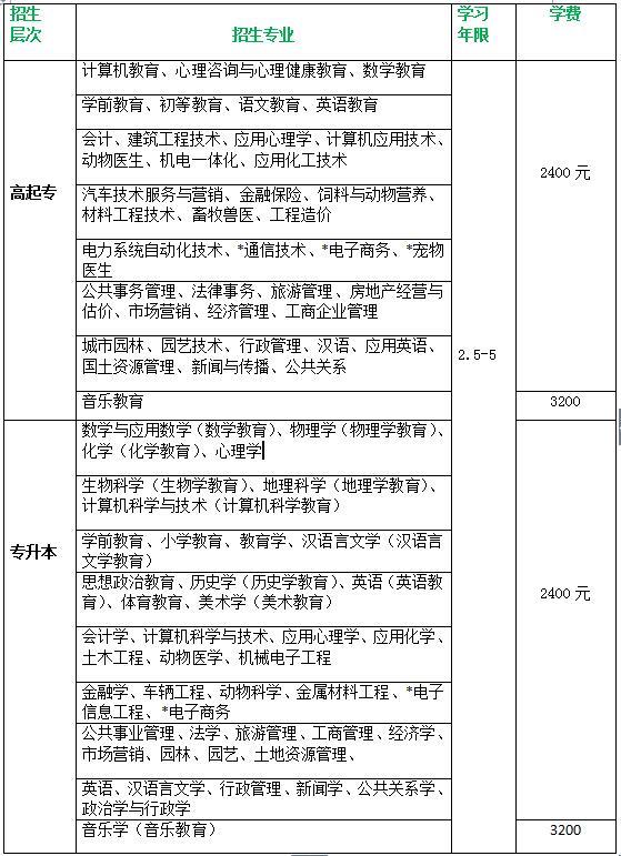 西南大学远程教育2017年春季招生专业