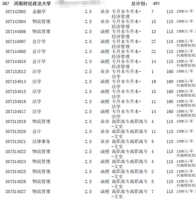 2016年河南成人高考招生征集志愿专业目录