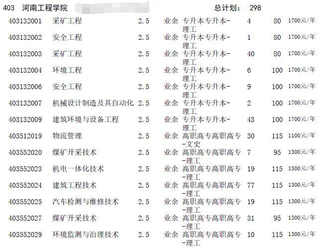 2016年河南成人高考招生征集志愿专业目录