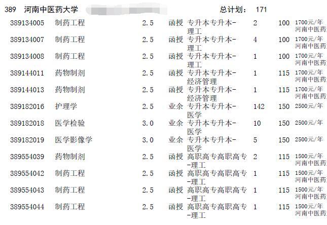 2016年河南成人高考招生征集志愿专业目录