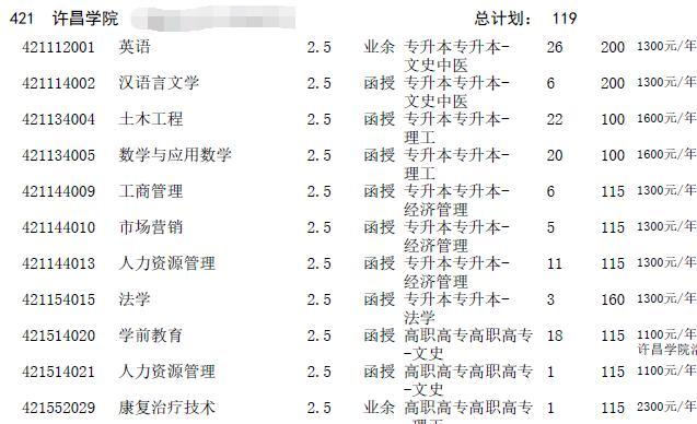 2016年河南成人高考招生征集志愿专业目录