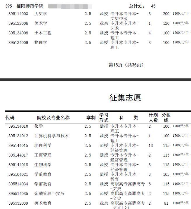 2016年河南成人高考招生征集志愿专业目录