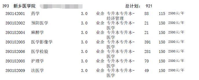 2016年河南成人高考招生征集志愿专业目录