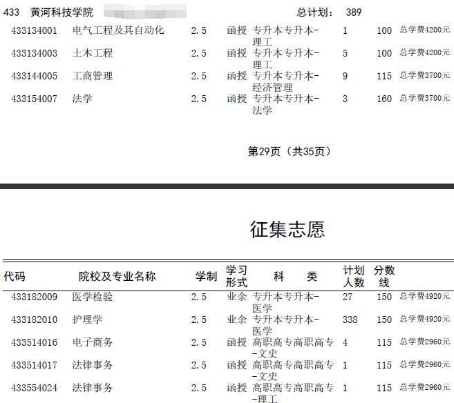 2016年河南成人高考招生征集志愿专业目录