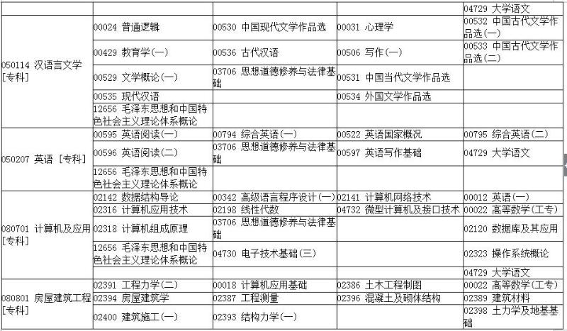 河南自学考试专科2017年上半年报名考试日程安排