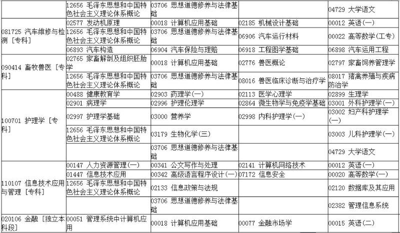 河南自学考试专科2017年上半年报名考试日程安排