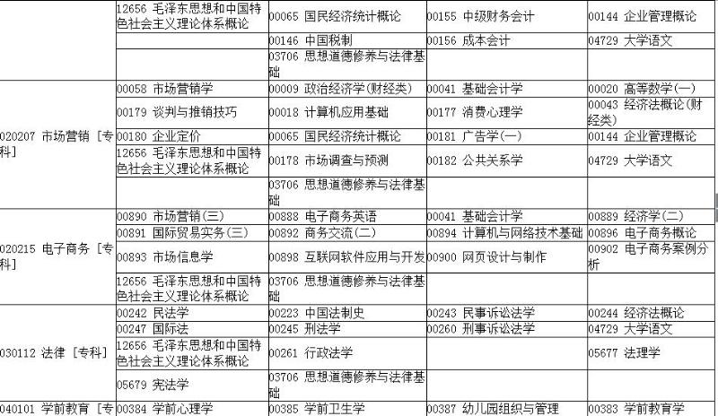 2017年上半年河南自学考试日程安排