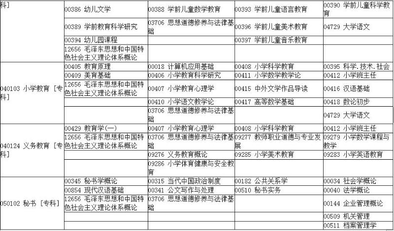 2017年上半年河南自学考试日程安排