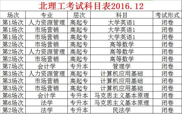 北京理工大学远程教育期末考试科目
