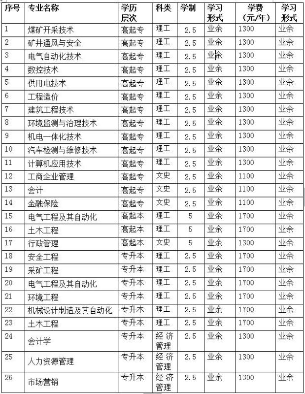 2017年成人高等教育招生专业及学费标准