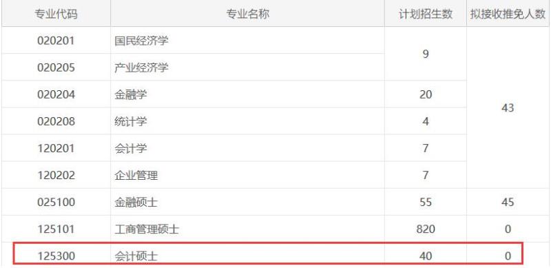 2018年北京大学硕士研究生招生专业目录