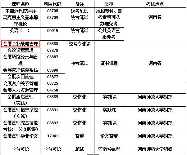 2017年河南师范大学自学考试会展管理专业实践考核课程说明