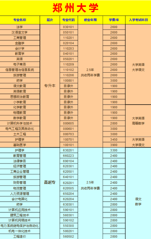 郑州大学远程教育2017年各招生专业学费如下