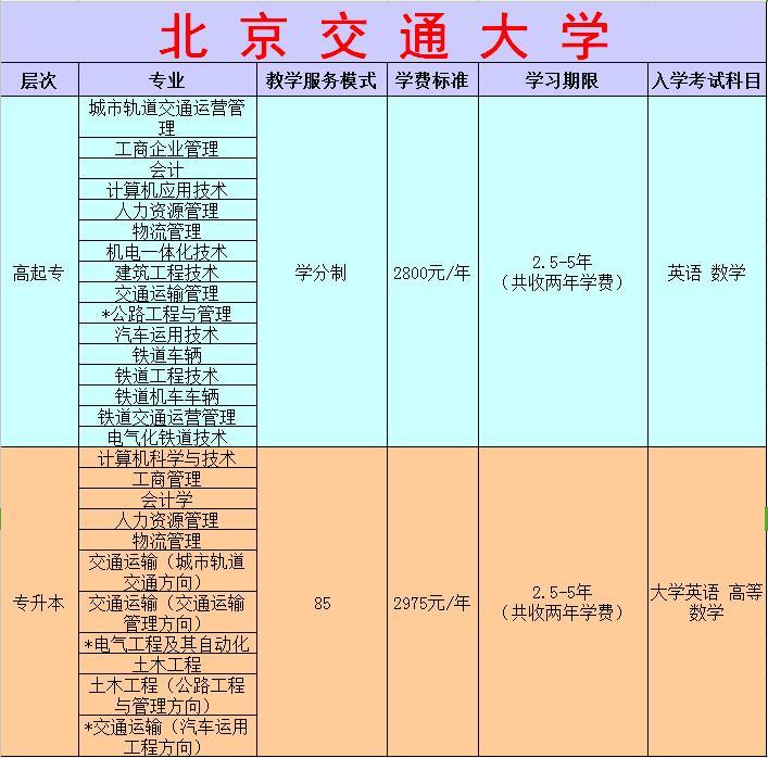 北京交通大学远程2017年春季远程教育报名火热进行中