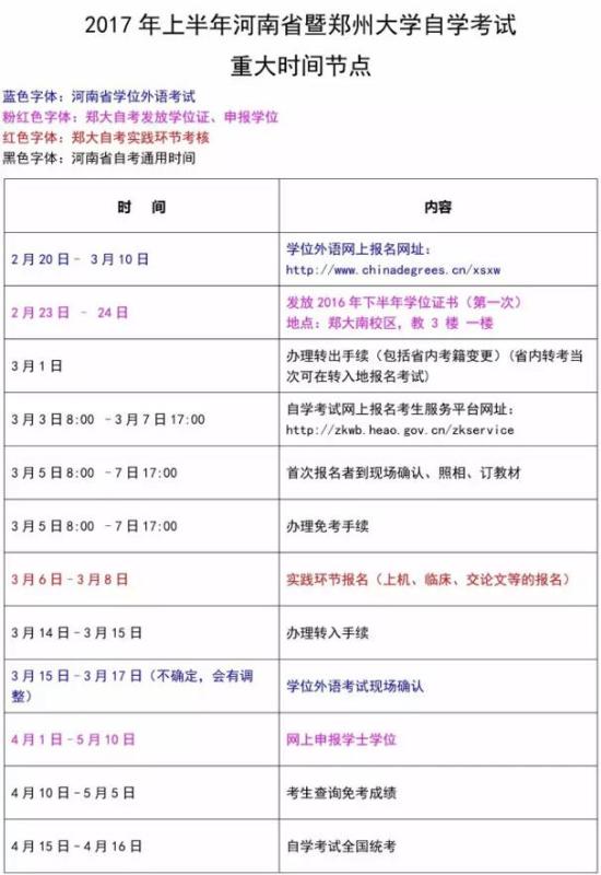 2017年上半年河南省及郑州大学自学考试重大时间节点