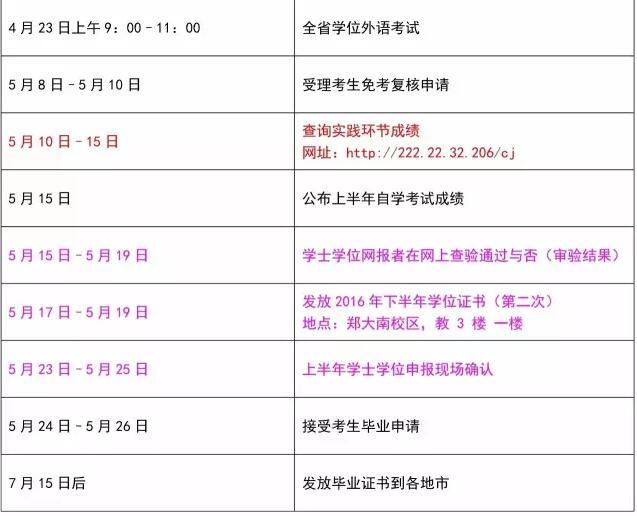 2017年上半年河南省及郑州大学自学考试重大时间节点