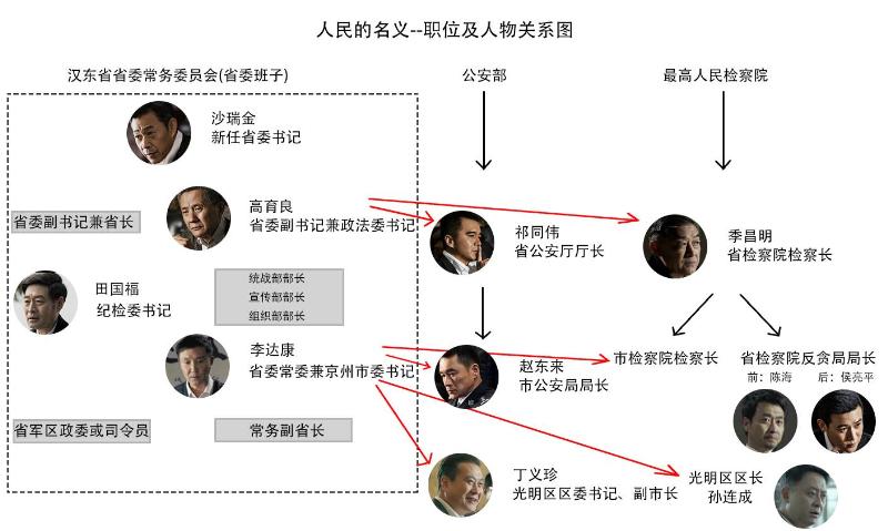 人民的名义