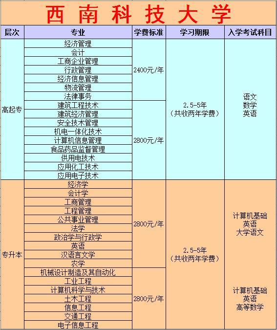 2017年西南科技大学远程教育秋季招生简章