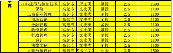 河南函授大专报考院校及专业