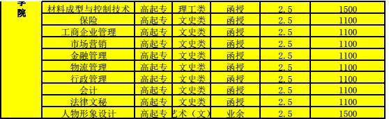 河南函授大专报考院校及专业