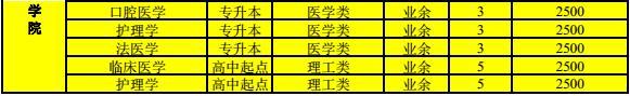 2017年河南成人教育各院校招生简