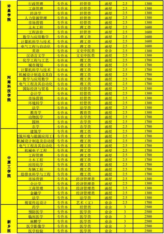 2017年河南成人教育各院校招生简