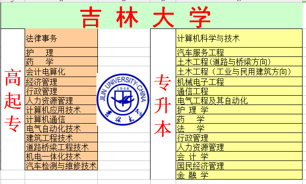 吉林大学远程教育招生简章