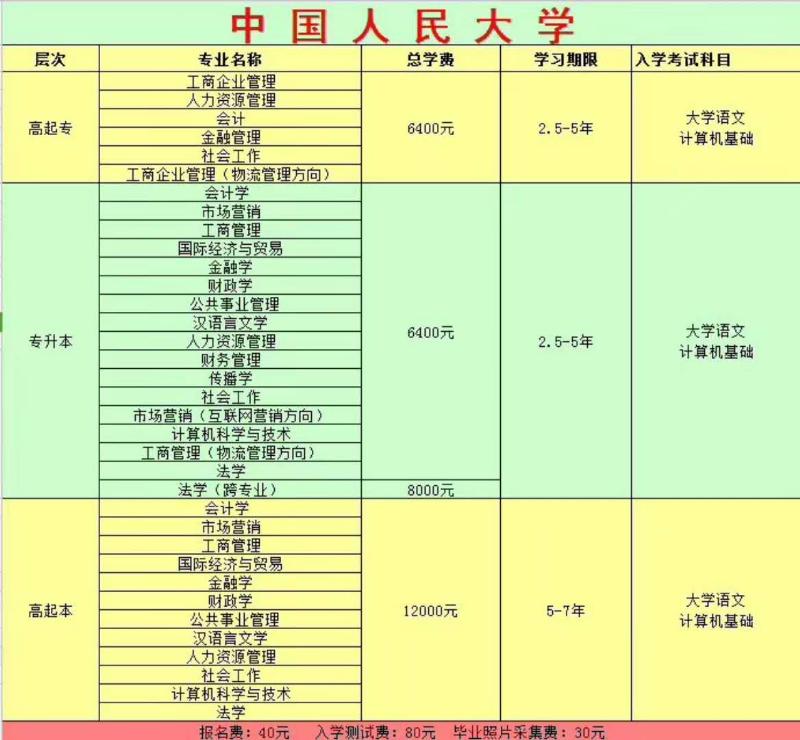 2018年中国人民大学远程教育春季招生简章