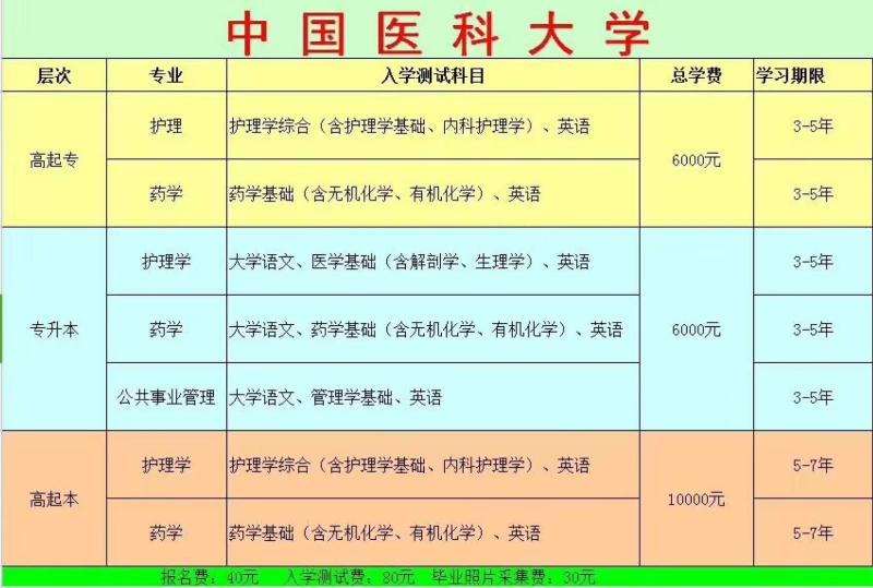 2018年春季中国医科大学远程教育招生简章