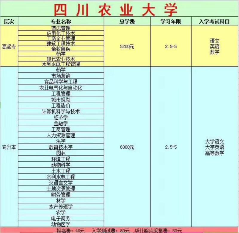 2018春四川农业大学远程教育招生简章