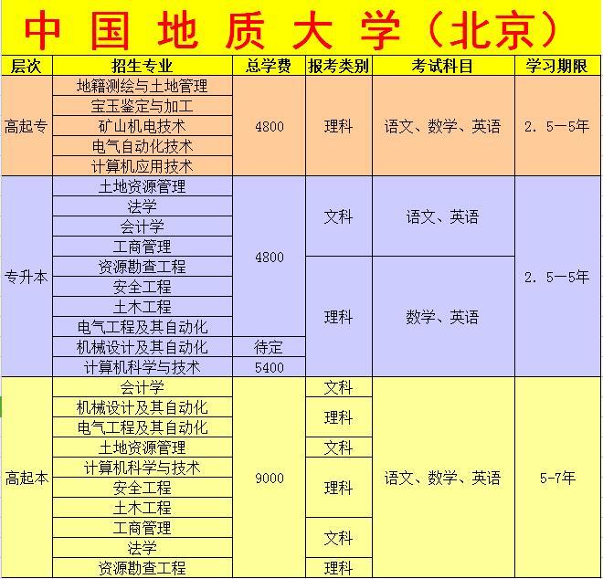 2018年中国地质大学远程教育招生简章