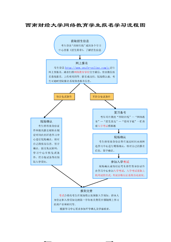 2018年西安财经大学远程教育学习方式