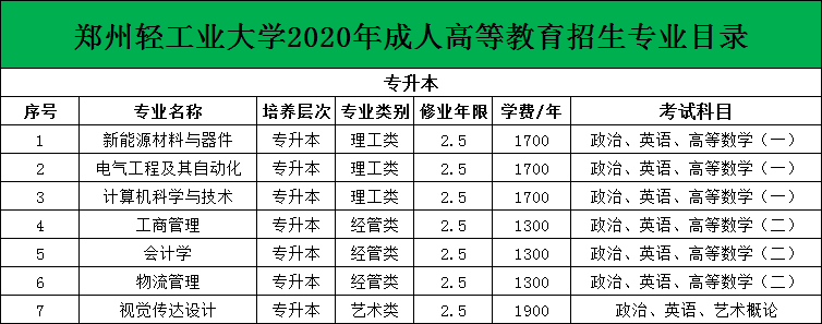 2020年郑州轻工业大学成人高考招生简章
