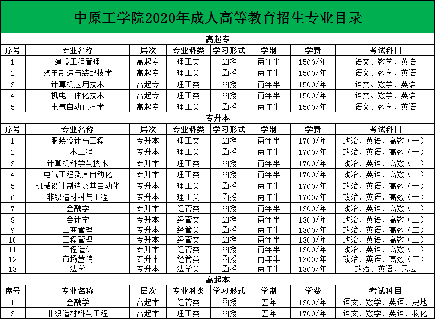 2020年中原工学院成人高考招生简章